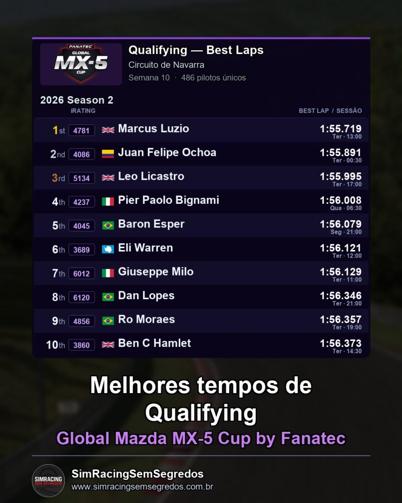 Mazda MX-5 - Semana 10 - Abertura - imagem 1