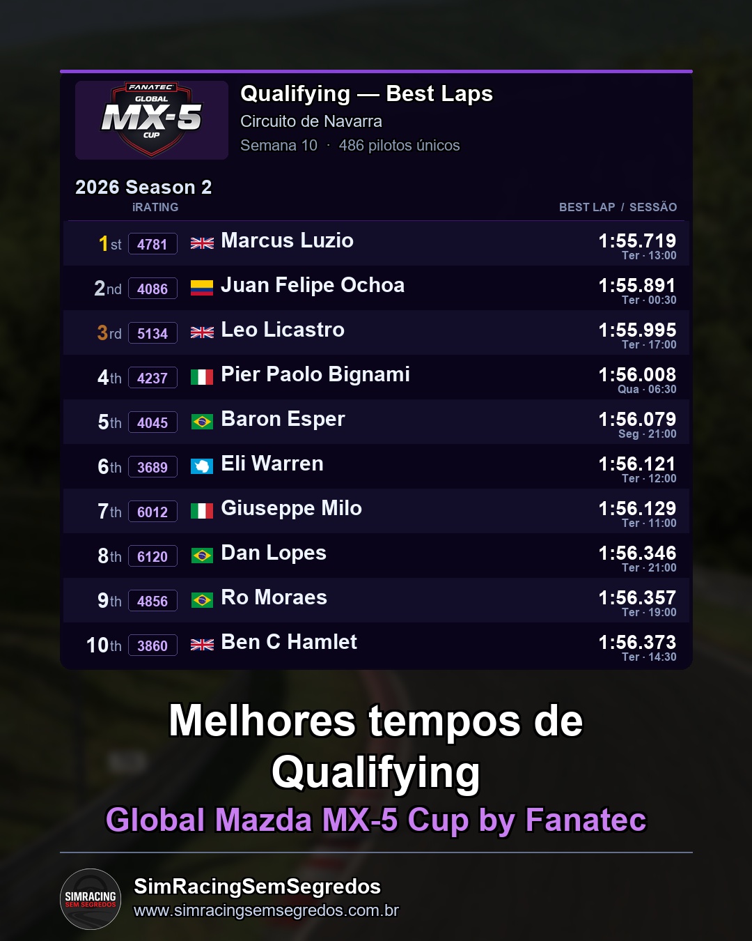 Mazda MX-5 - Semana 10 - Abertura - imagem 1