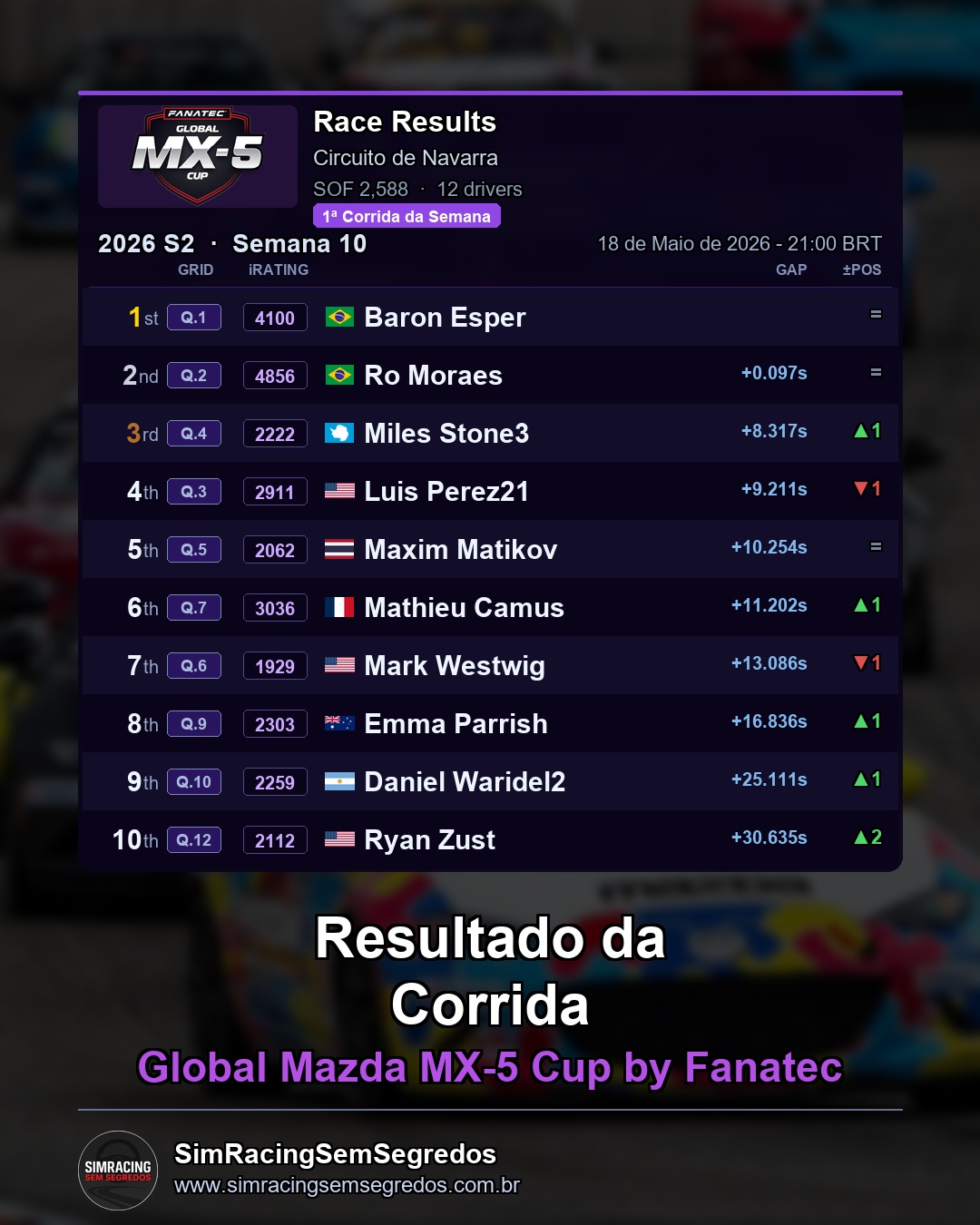 Mazda MX-5 - Semana 10 - Abertura - imagem 2