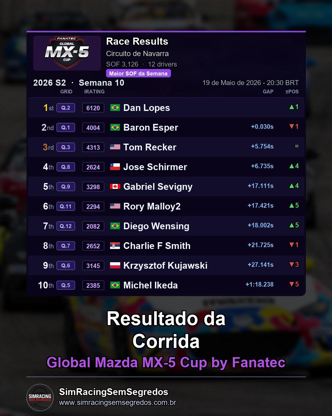 Mazda MX-5 - Semana 10 - Abertura - imagem 3