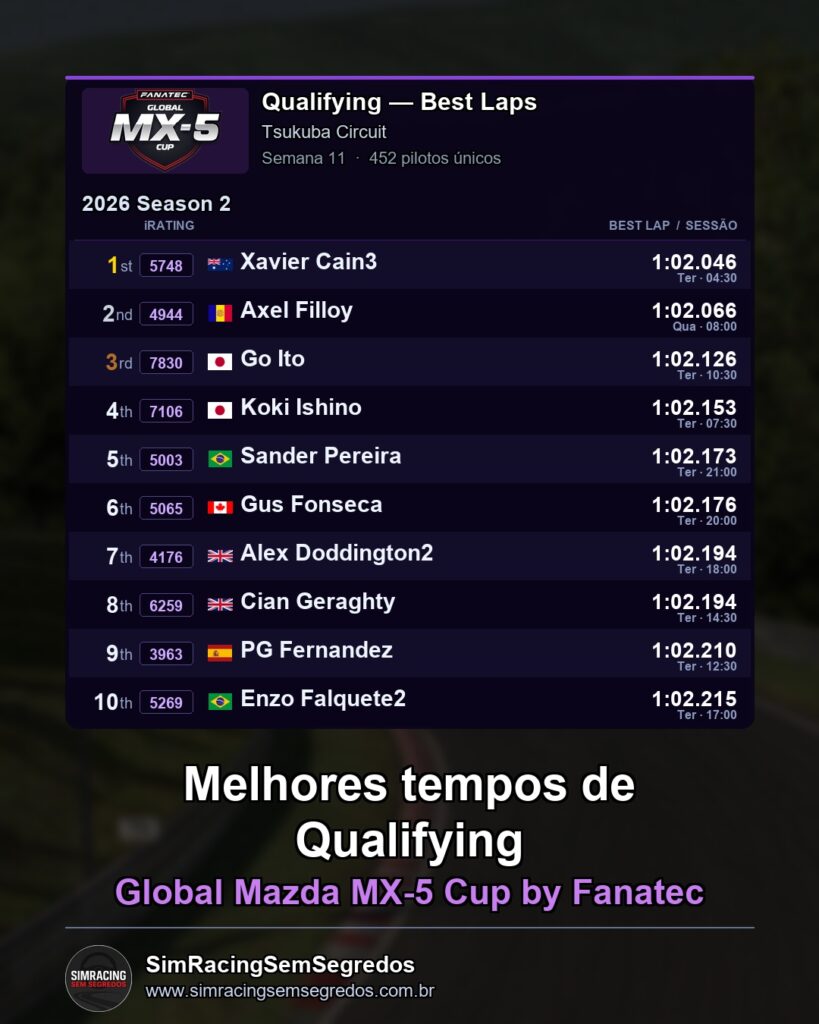 Mazda MX-5 - Semana 11 - Abertura - imagem 1