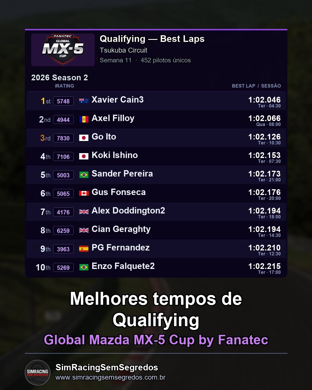 Mazda MX-5 - Semana 11 - Abertura - imagem 1