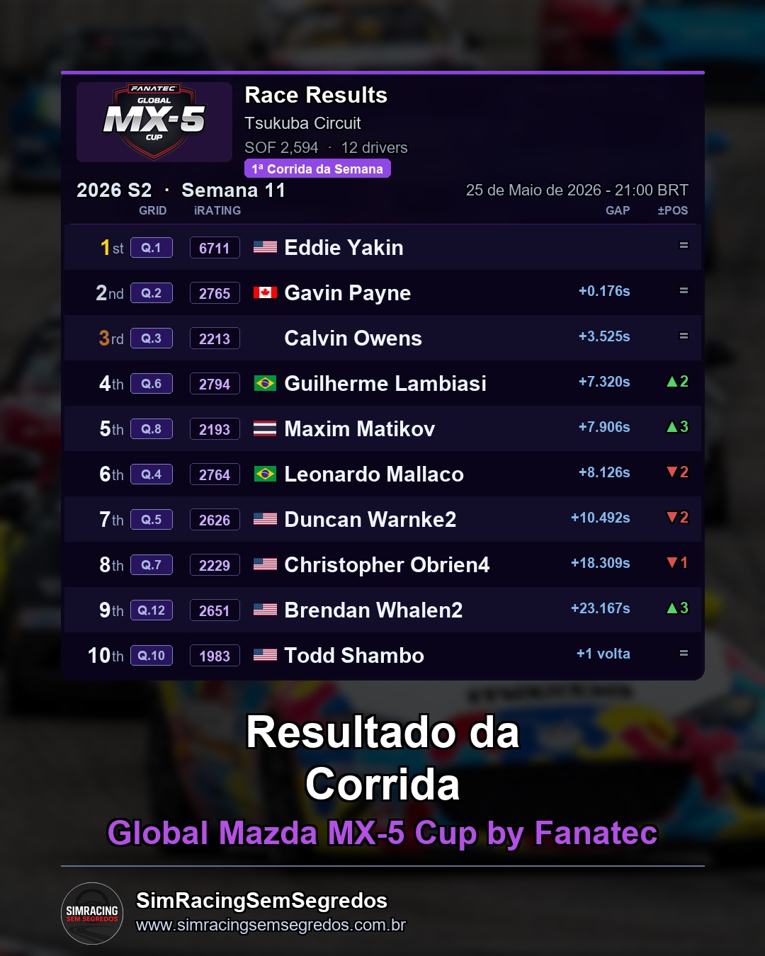 Mazda MX-5 - Semana 11 - Abertura - imagem 2