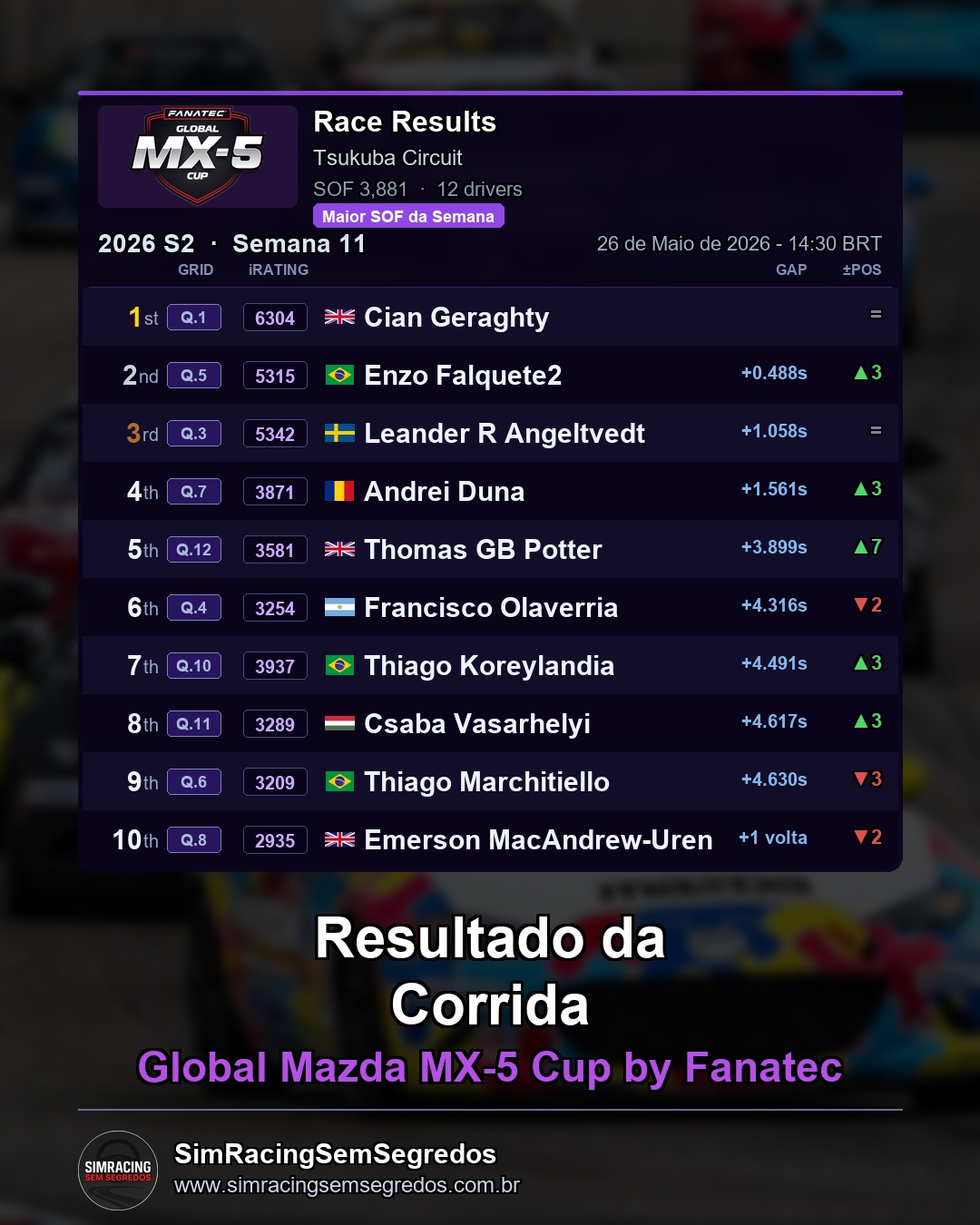 Mazda MX-5 - Semana 11 - Abertura - imagem 3