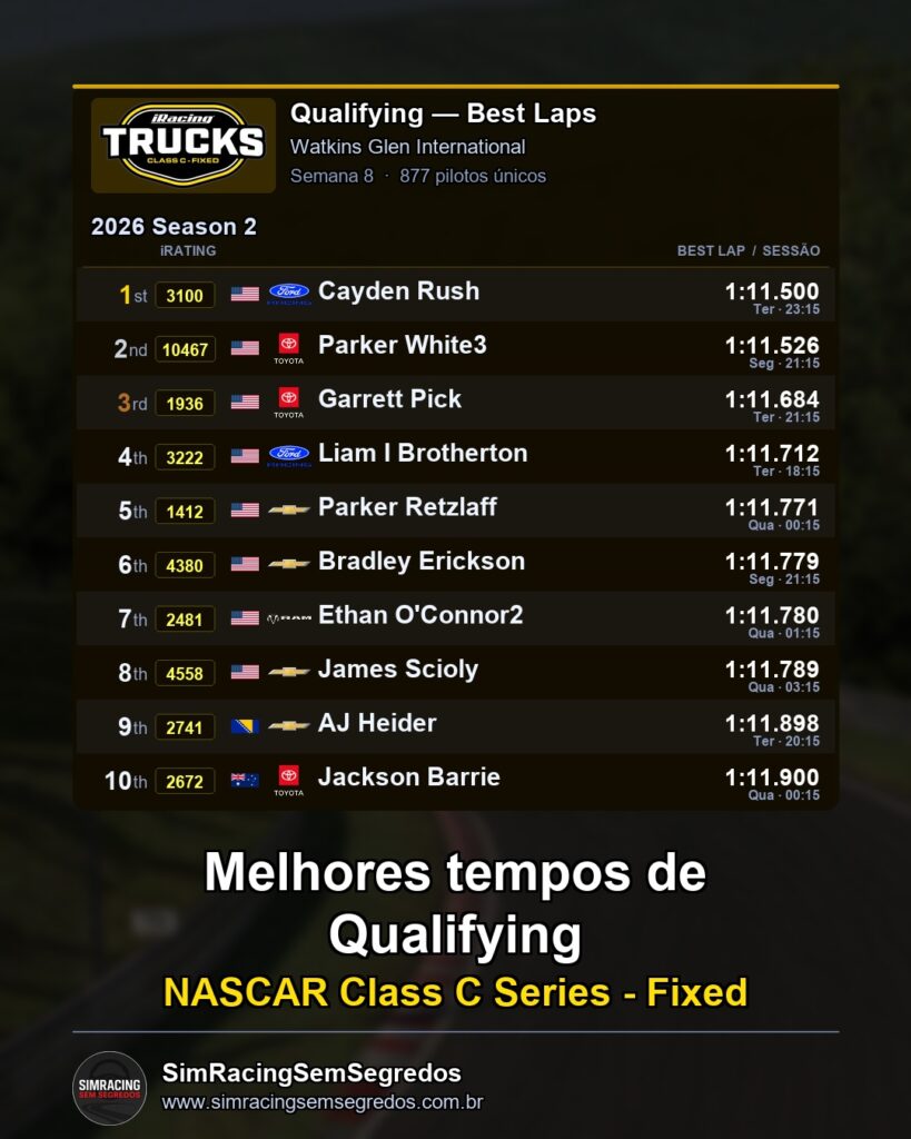 NASCAR Truck - Semana 8 - Abertura - imagem 1