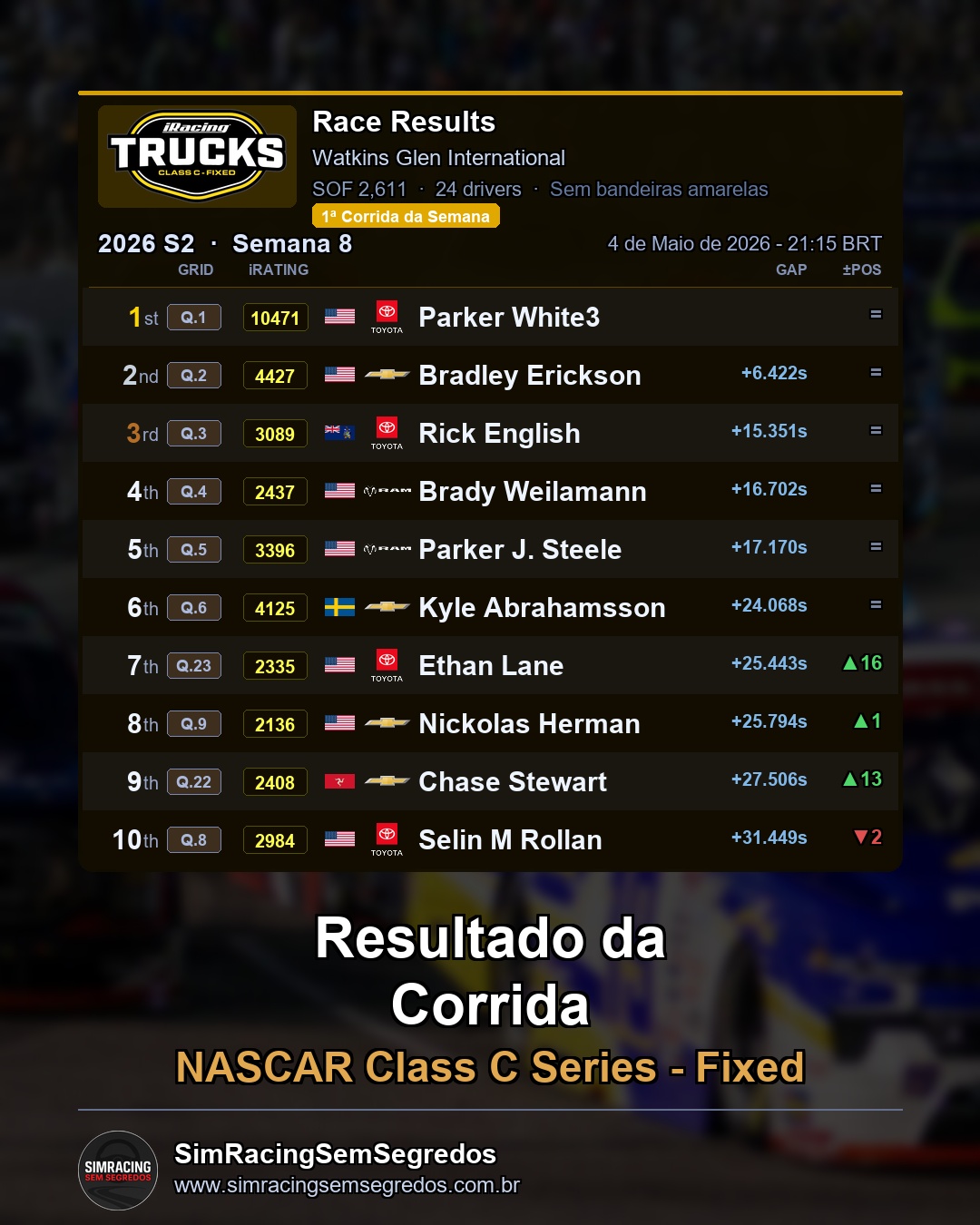 NASCAR Truck - Semana 8 - Abertura - imagem 2
