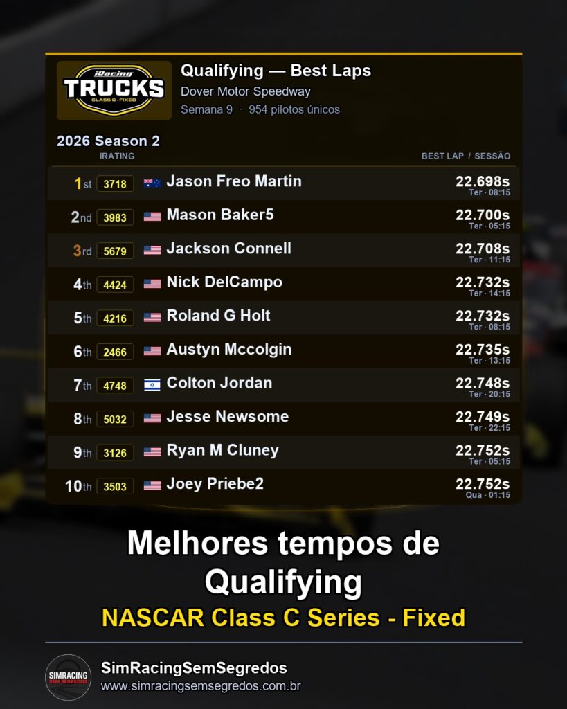 NASCAR Truck - Semana 9 - Abertura - imagem 1