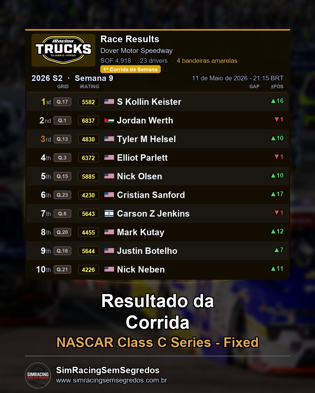 NASCAR Truck - Semana 9 - Abertura - imagem 2