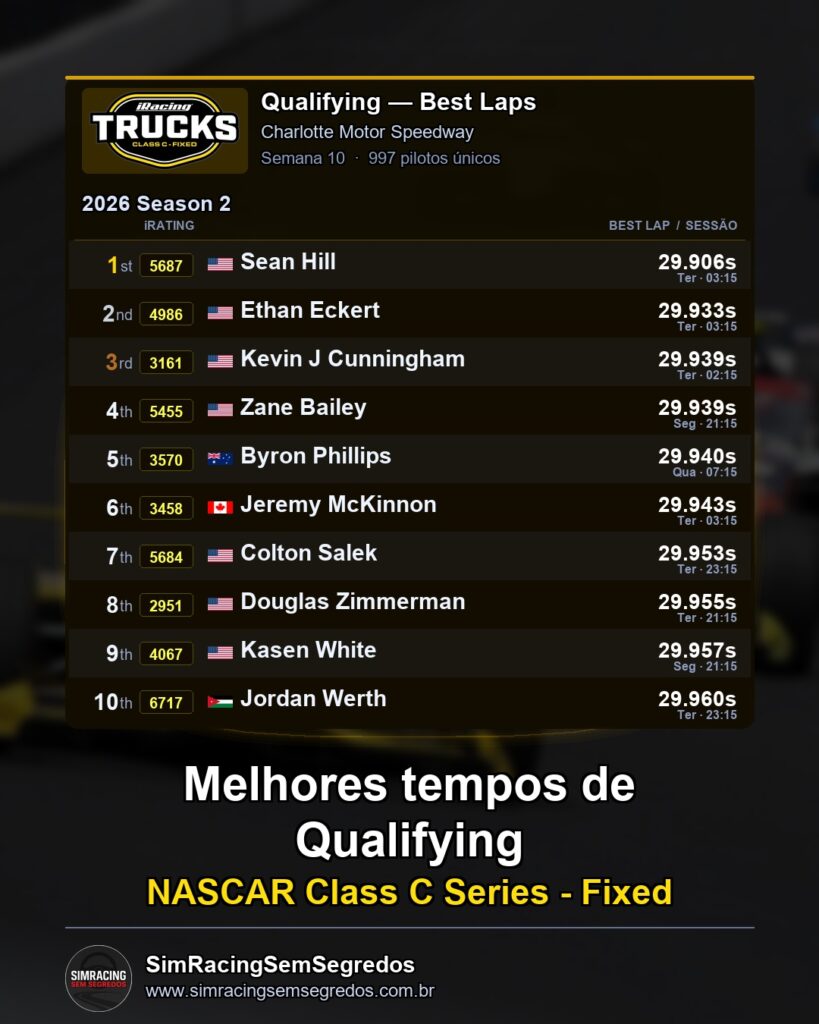 NASCAR Truck - Semana 10 - Abertura - imagem 1