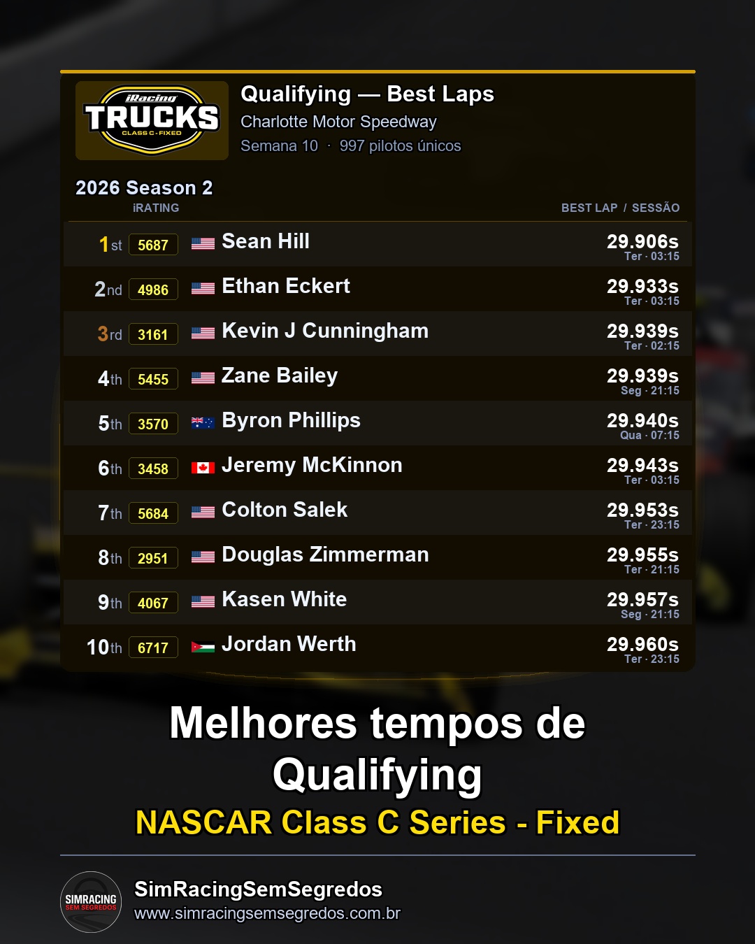 NASCAR Truck - Semana 10 - Abertura - imagem 1