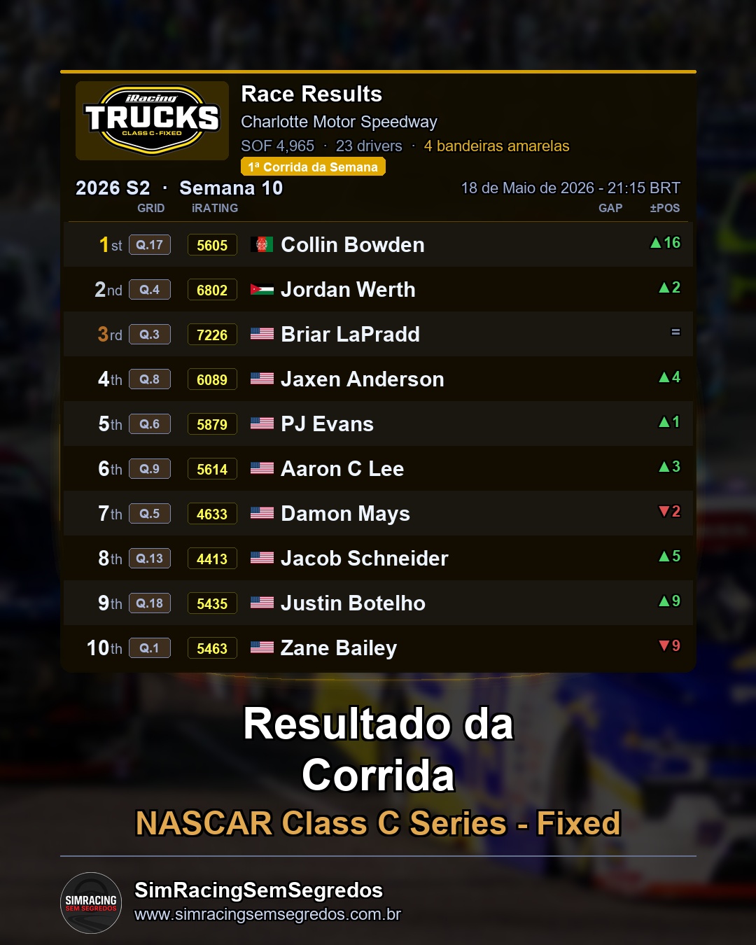 NASCAR Truck - Semana 10 - Abertura - imagem 2