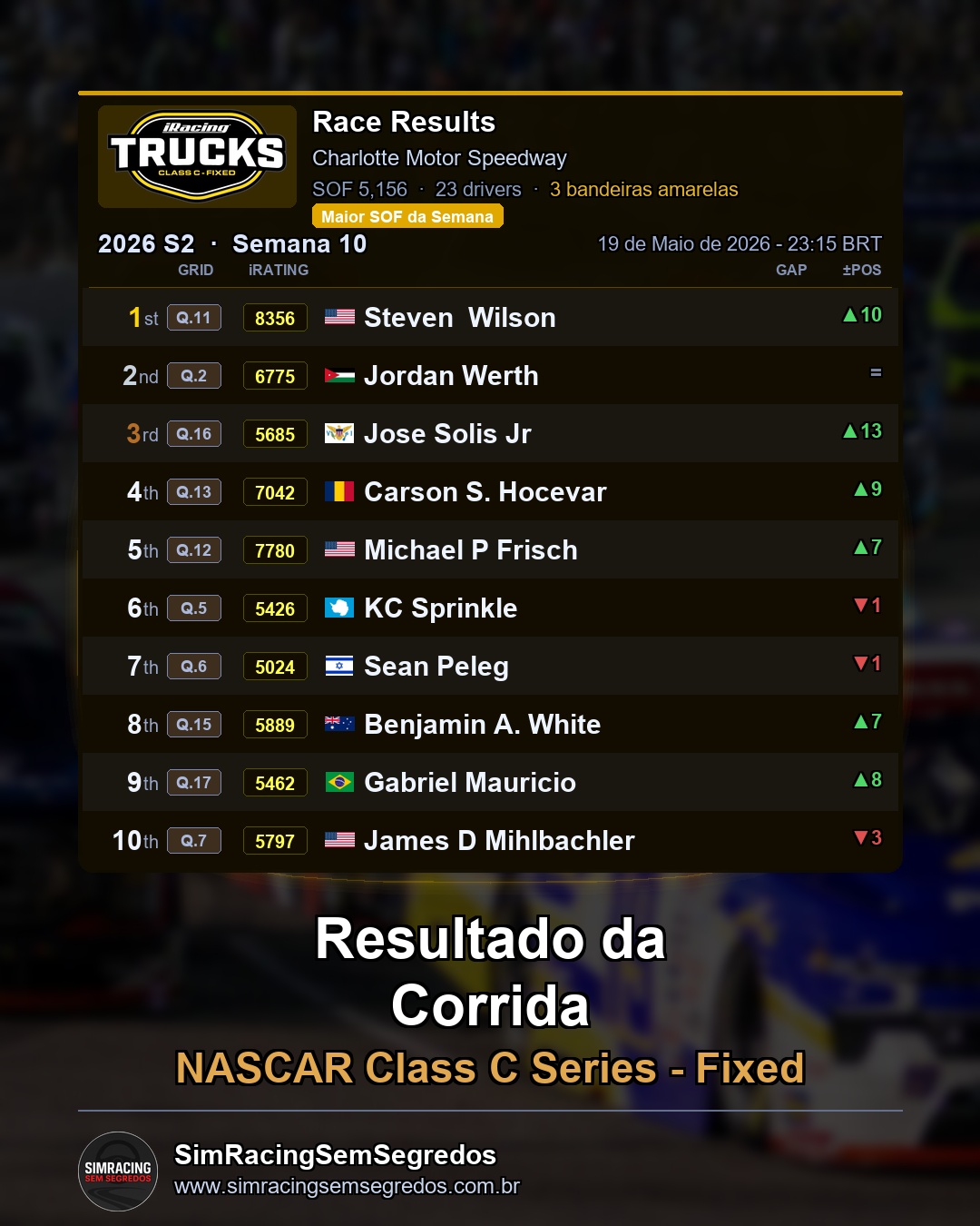 NASCAR Truck - Semana 10 - Abertura - imagem 3