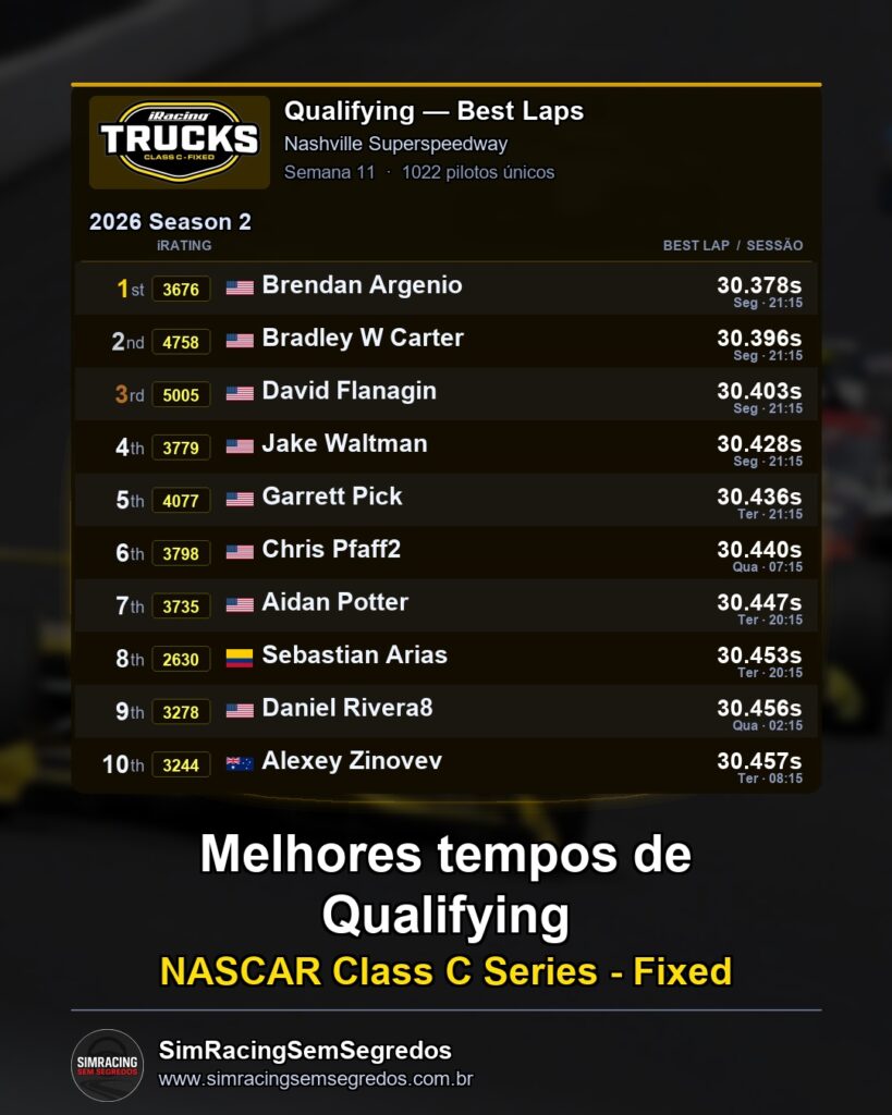NASCAR Truck - Semana 11 - Abertura - imagem 1