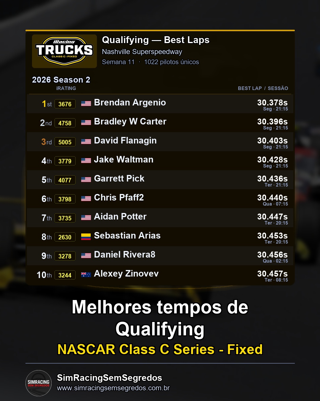 NASCAR Truck - Semana 11 - Abertura - imagem 1