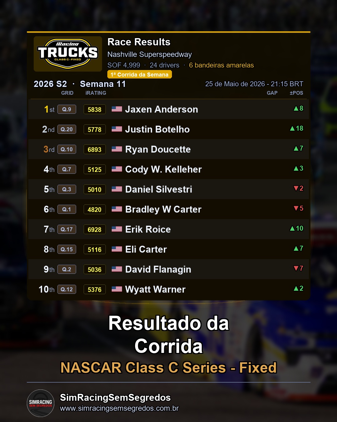 NASCAR Truck - Semana 11 - Abertura - imagem 2