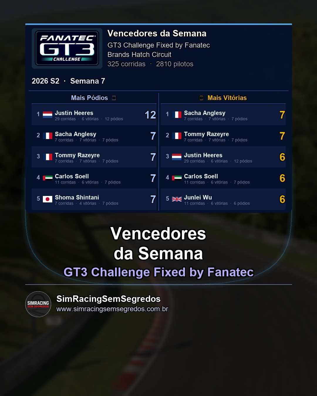 GT3 - Semana 7 - Fechamento - imagem 2