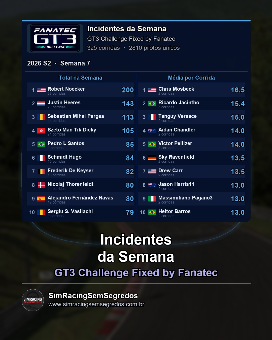 GT3 - Semana 7 - Fechamento - imagem 3