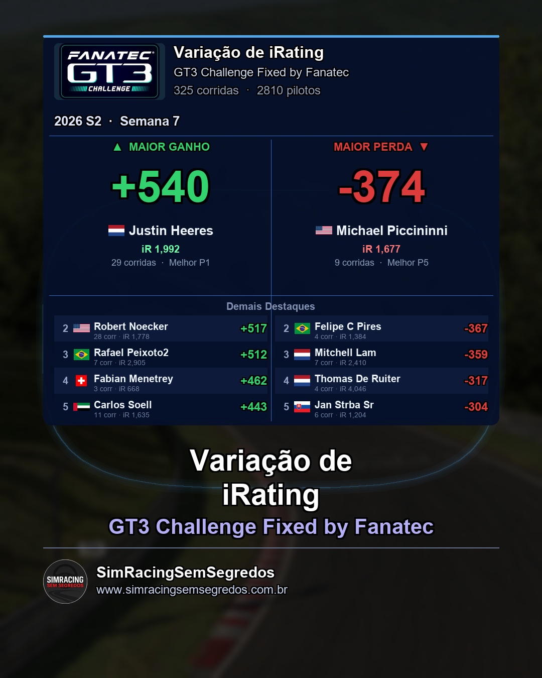 GT3 - Semana 7 - Fechamento - imagem 4