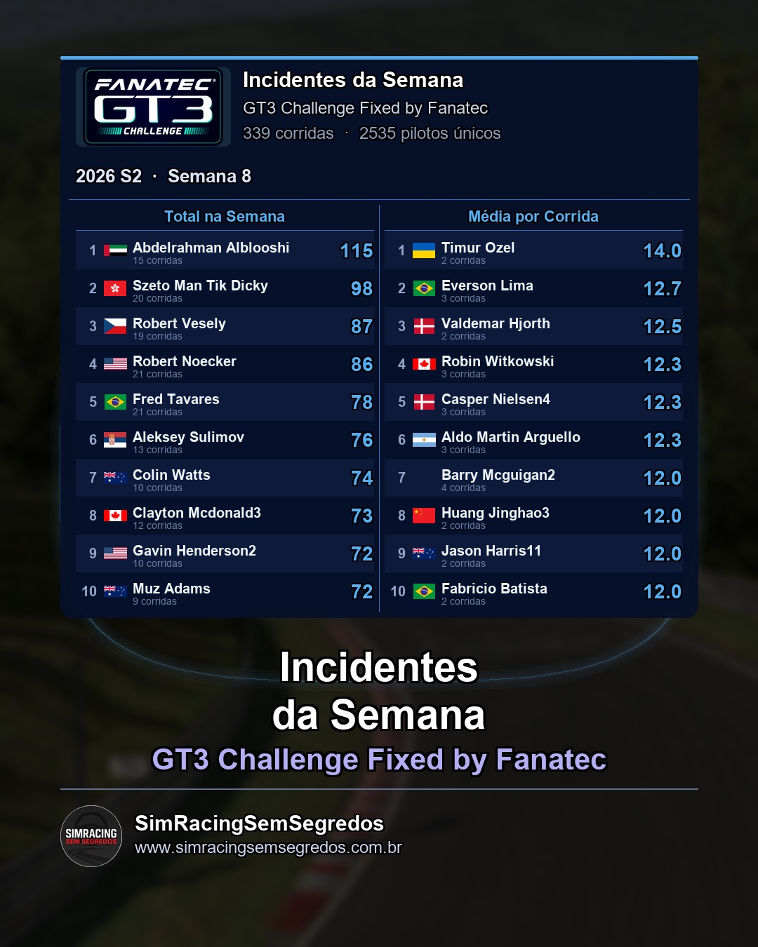 GT3 - Semana 8 - Fechamento - imagem 3