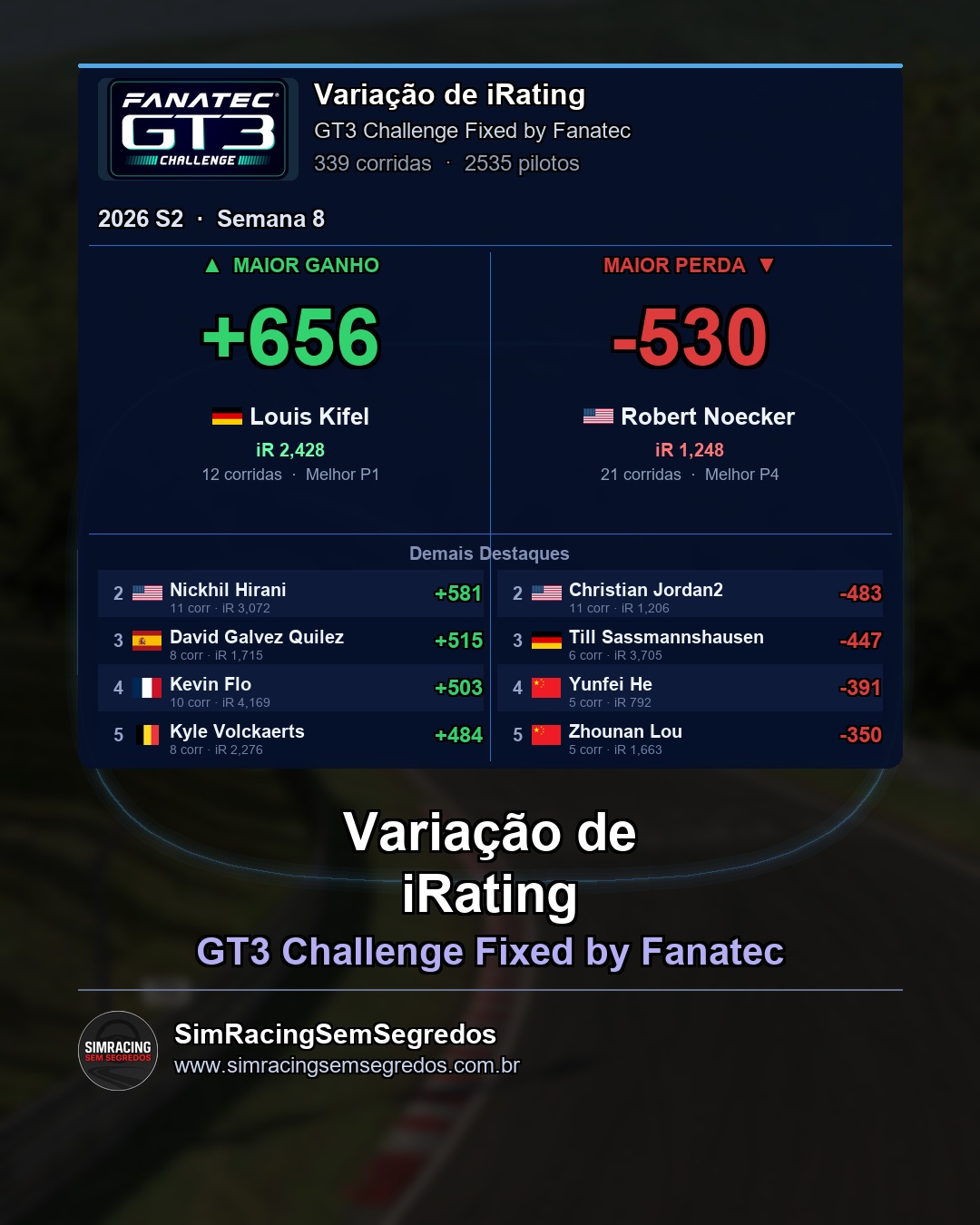 GT3 - Semana 8 - Fechamento - imagem 4