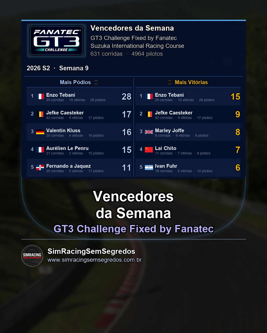 GT3 - Semana 9 - Fechamento - imagem 2