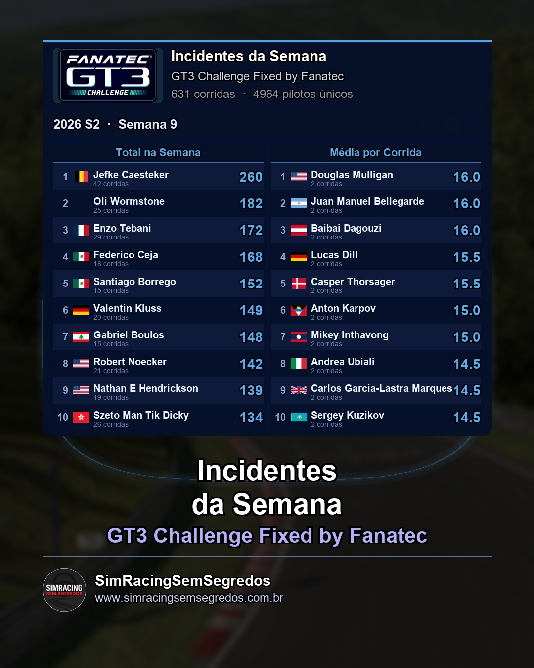GT3 - Semana 9 - Fechamento - imagem 3