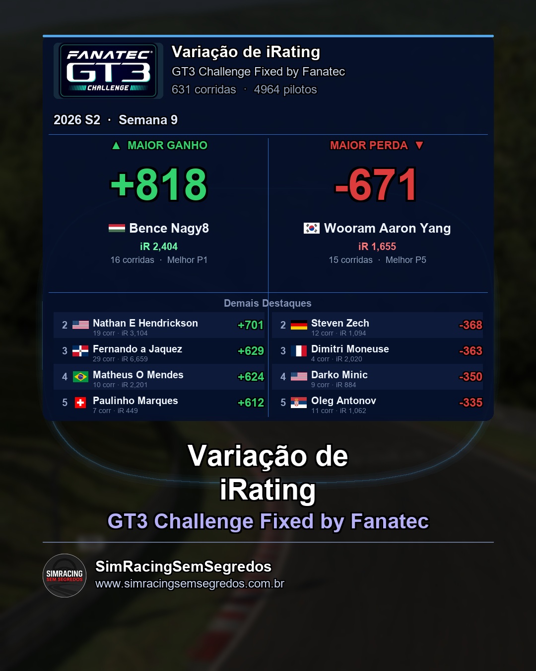 GT3 - Semana 9 - Fechamento - imagem 4