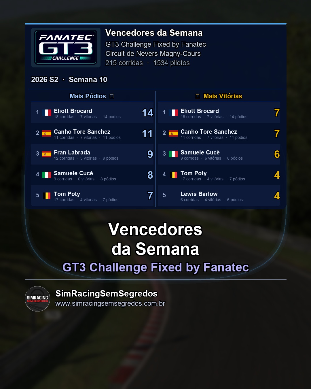 GT3 - Semana 10 - Fechamento - imagem 2