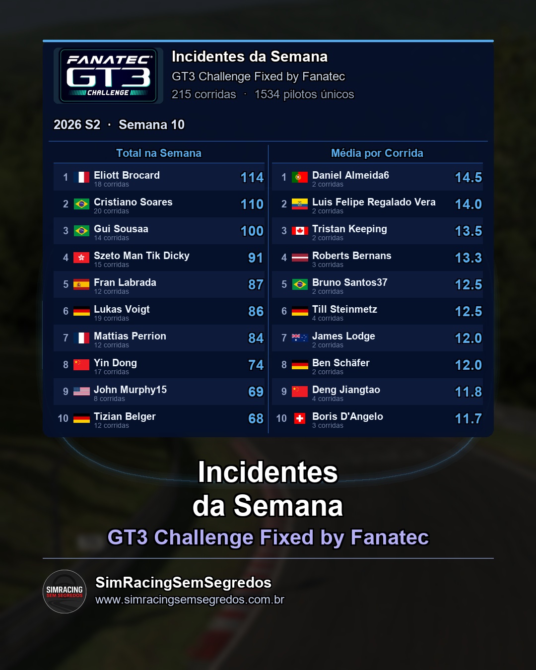 GT3 - Semana 10 - Fechamento - imagem 3