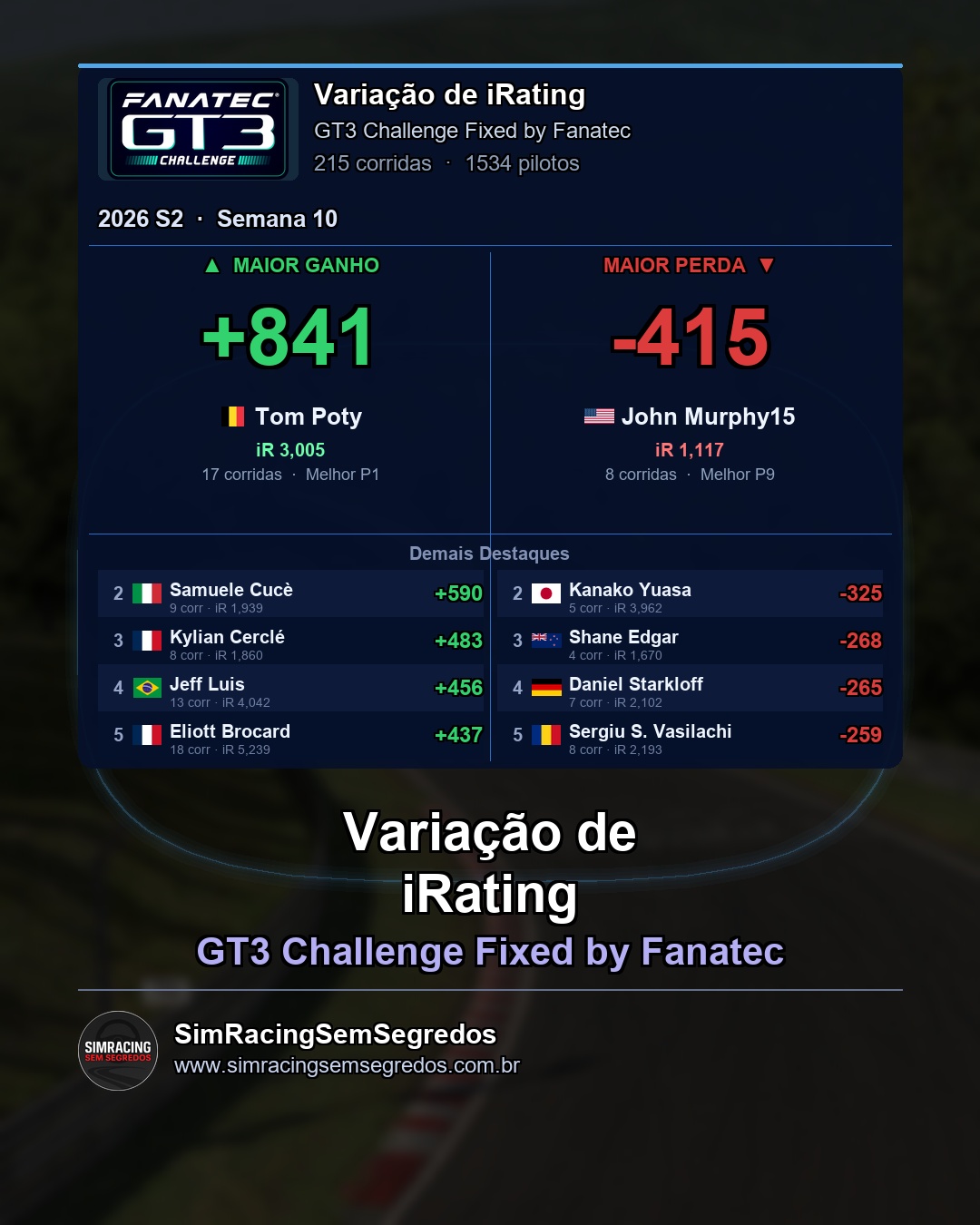 GT3 - Semana 10 - Fechamento - imagem 4