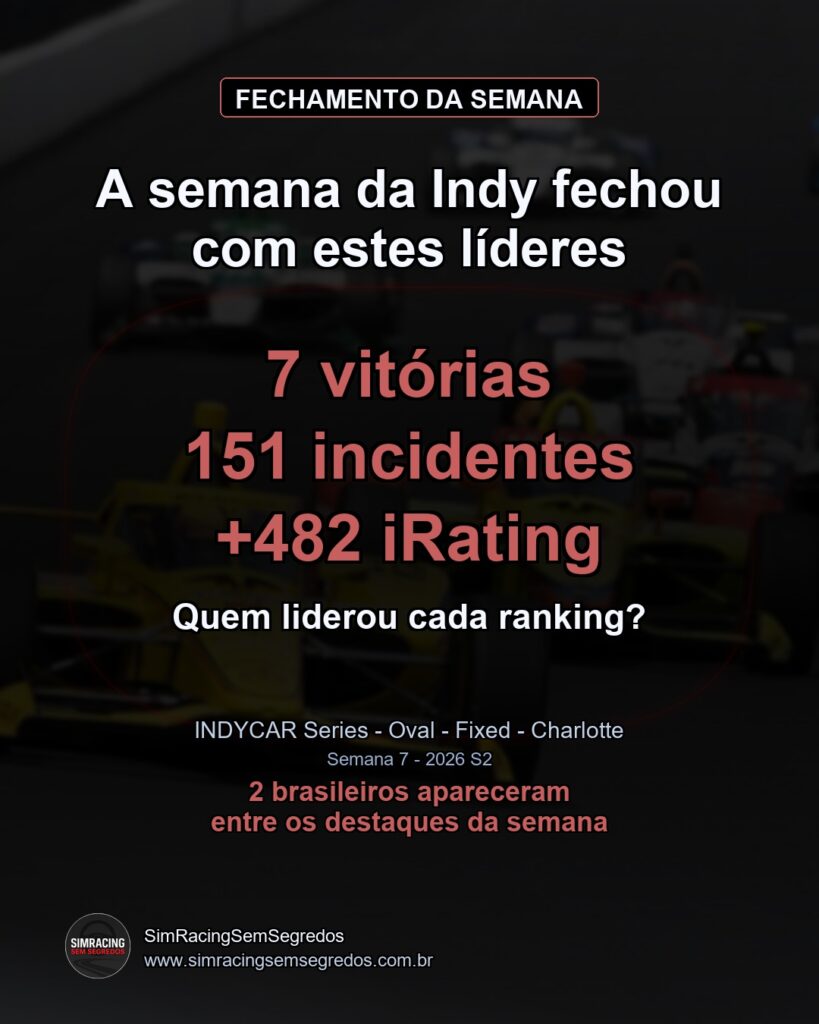 IndyCar - Semana 7 - Fechamento - imagem 1