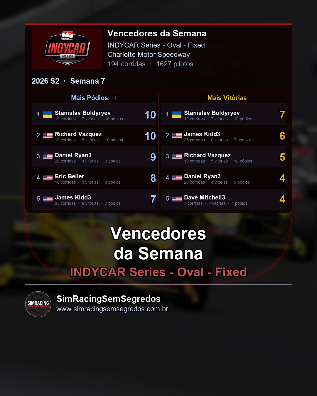IndyCar - Semana 7 - Fechamento - imagem 2
