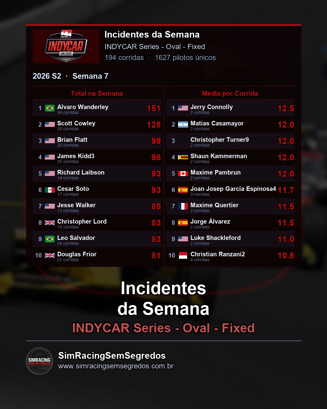 IndyCar - Semana 7 - Fechamento - imagem 3