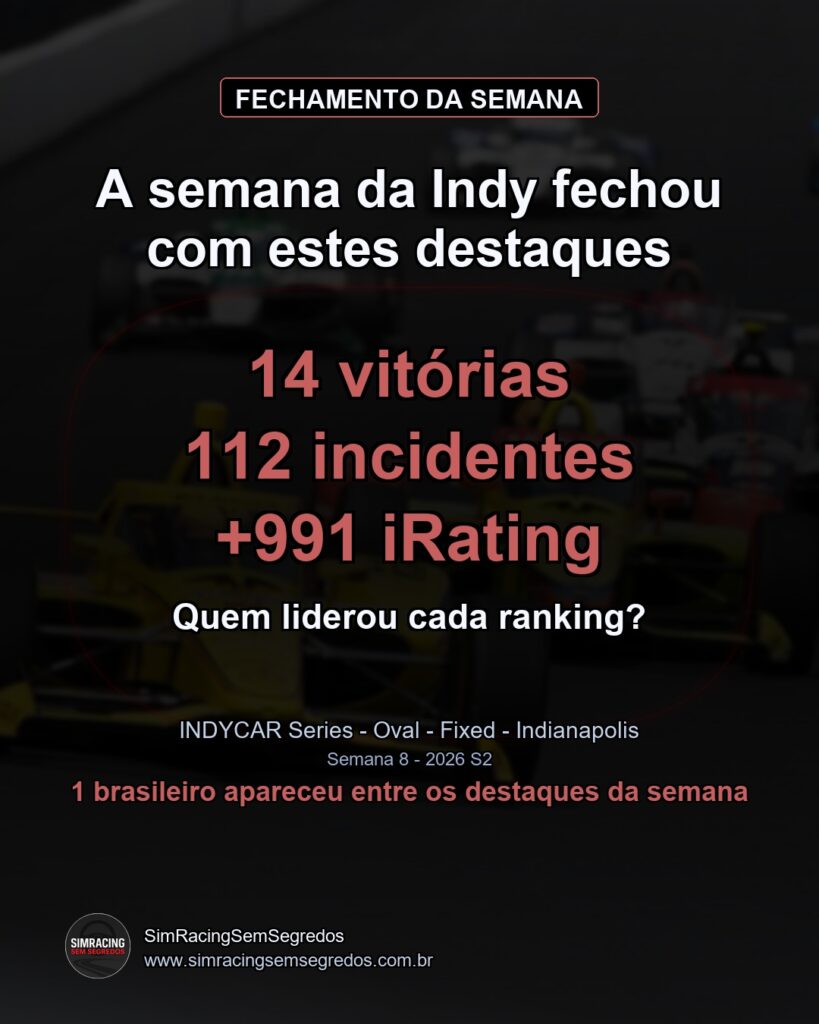 IndyCar - Semana 8 - Fechamento - imagem 1