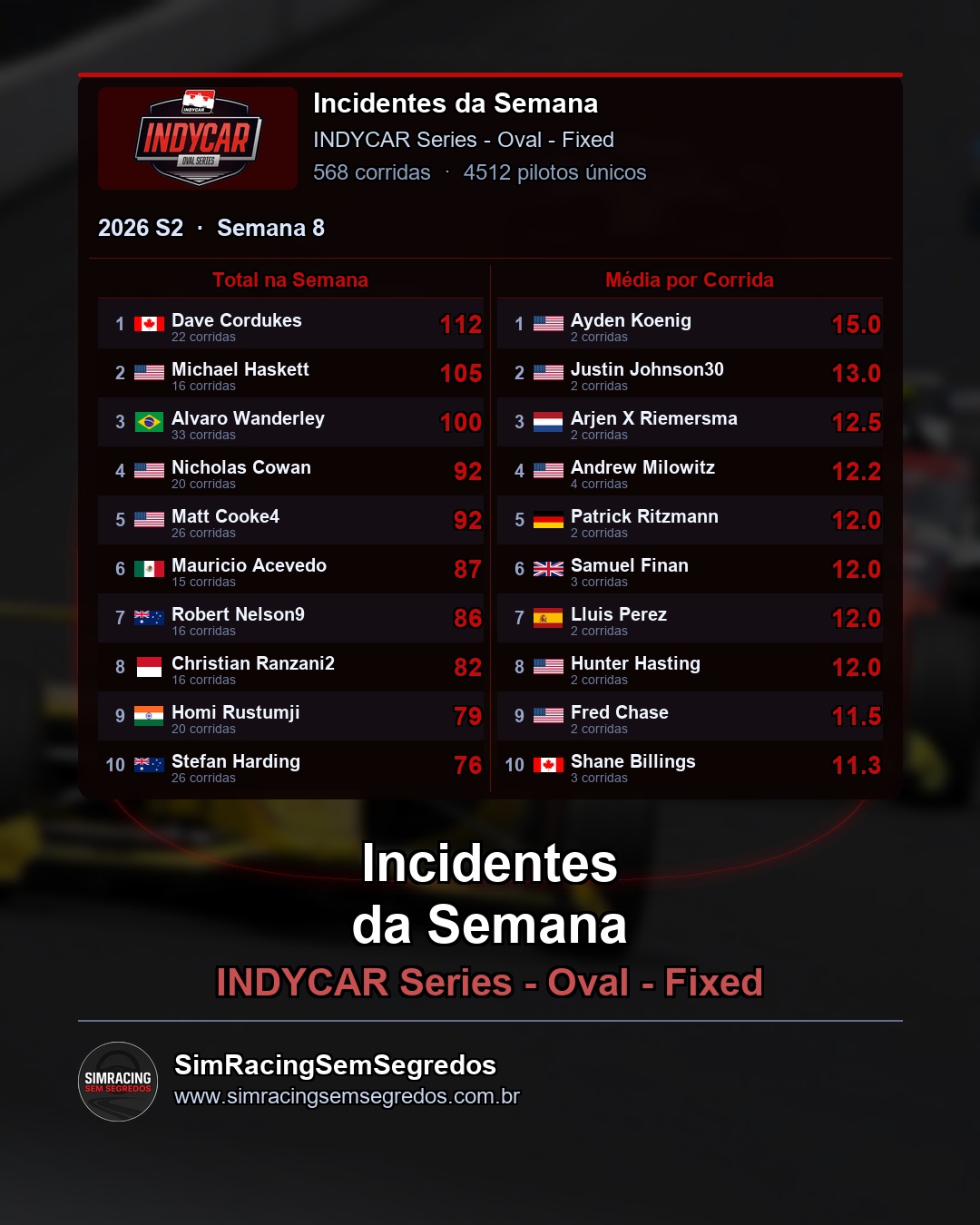 IndyCar - Semana 8 - Fechamento - imagem 3