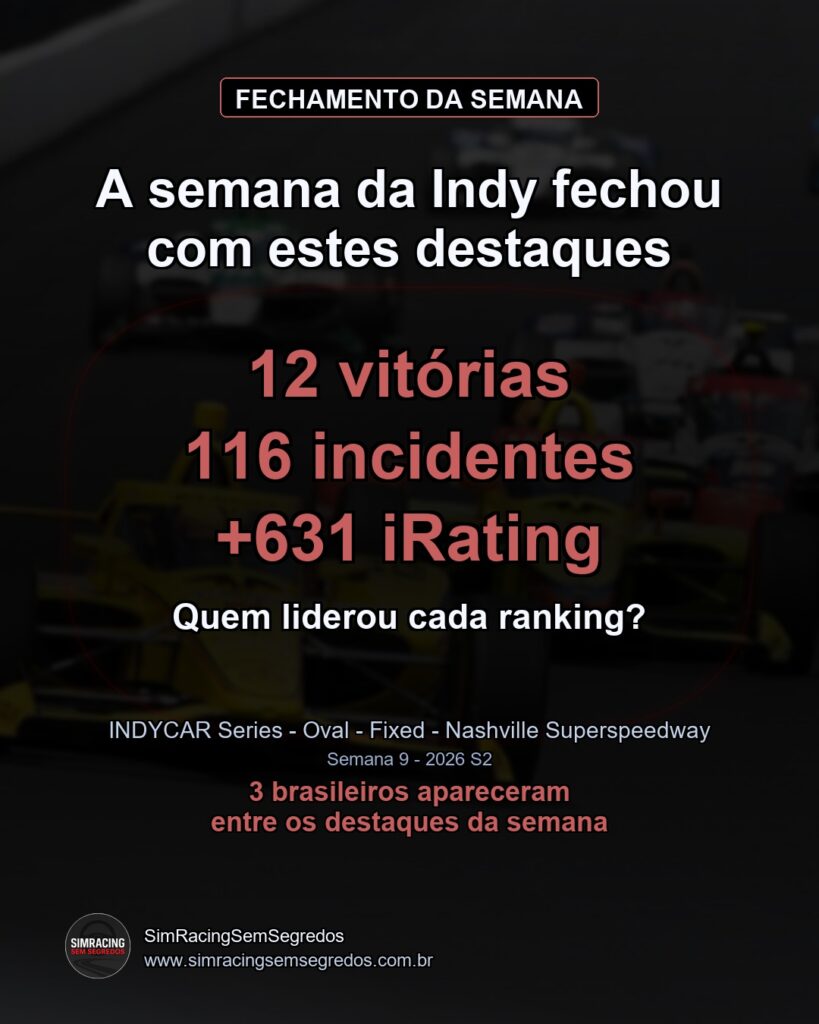IndyCar - Semana 9 - Fechamento - imagem 1