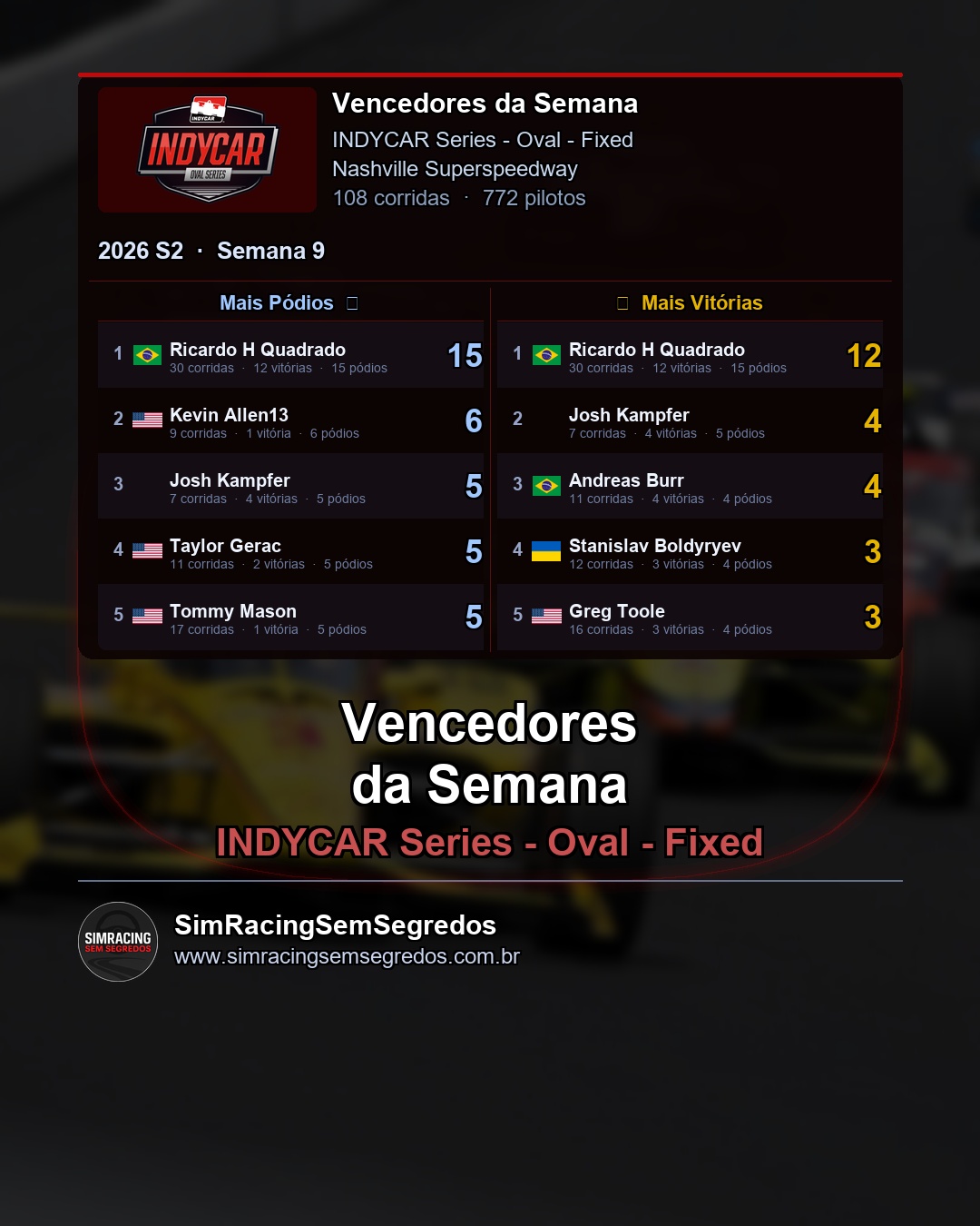 IndyCar - Semana 9 - Fechamento - imagem 2