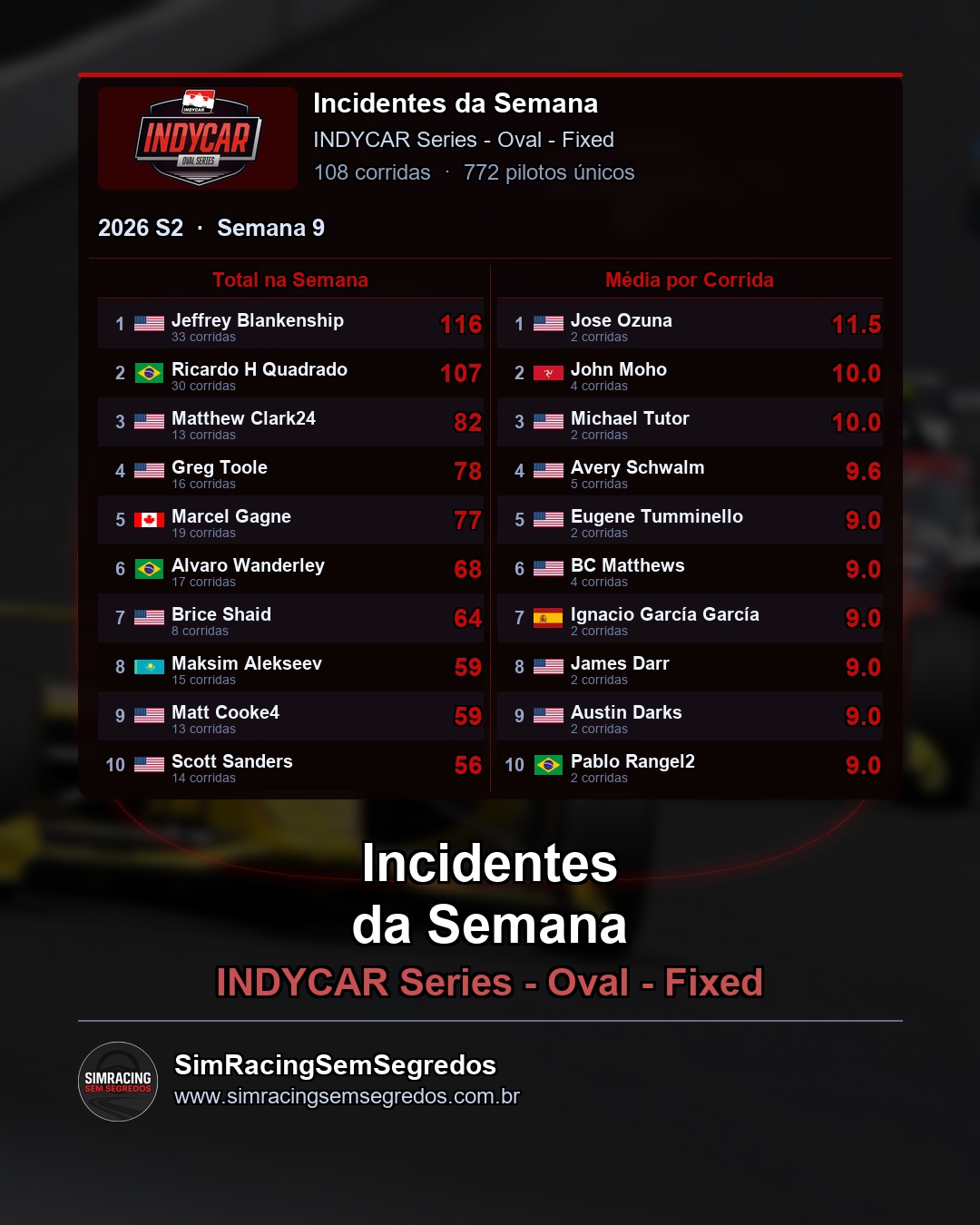 IndyCar - Semana 9 - Fechamento - imagem 3