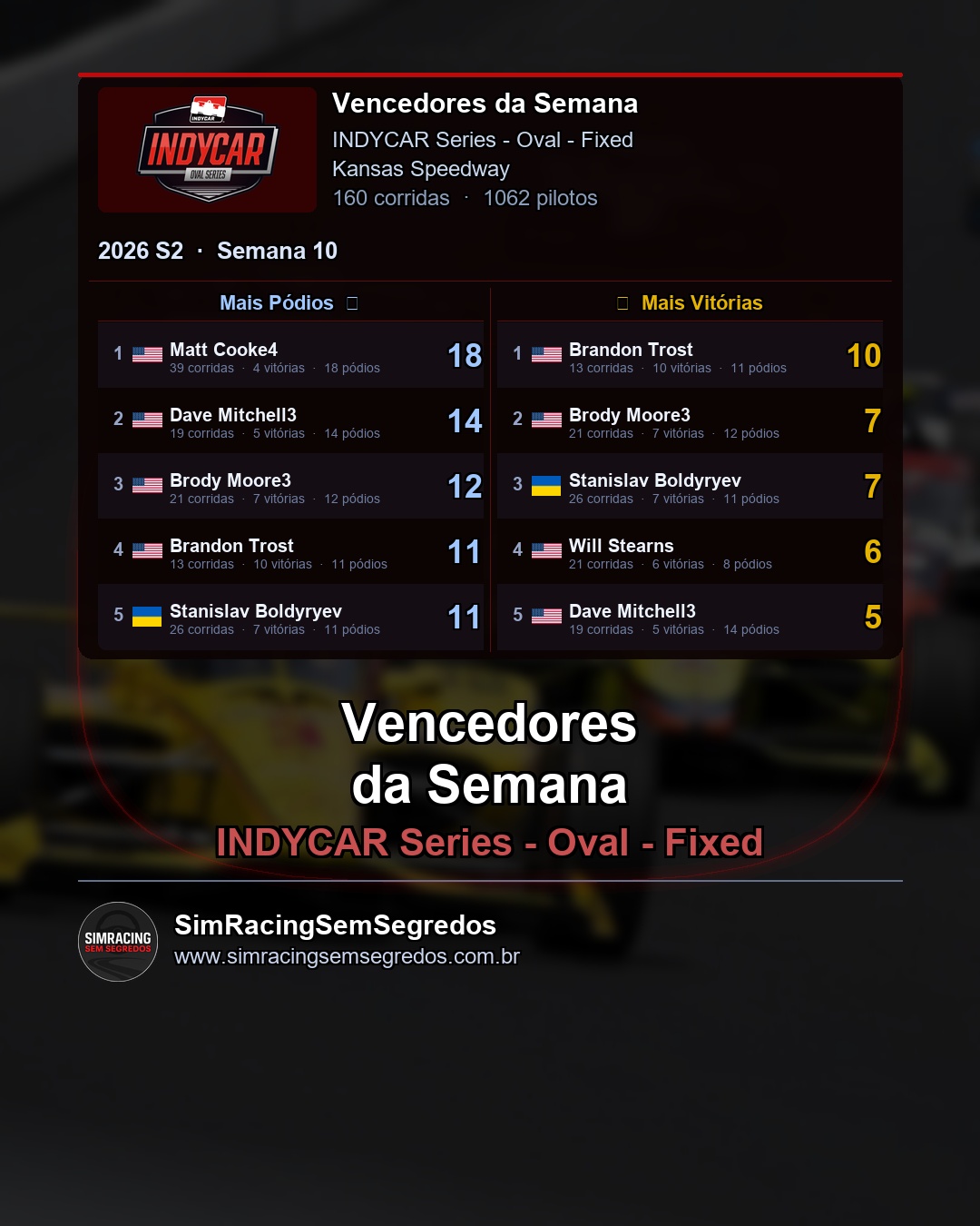 IndyCar - Semana 10 - Fechamento - imagem 2