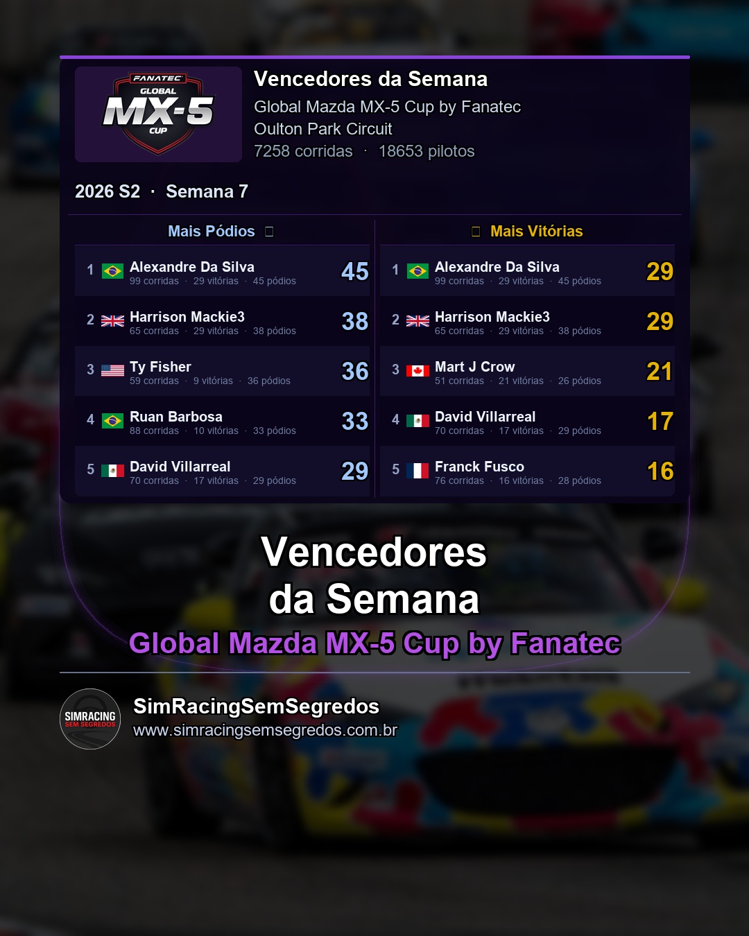 Mazda MX-5 - Semana 7 - Fechamento - imagem 2