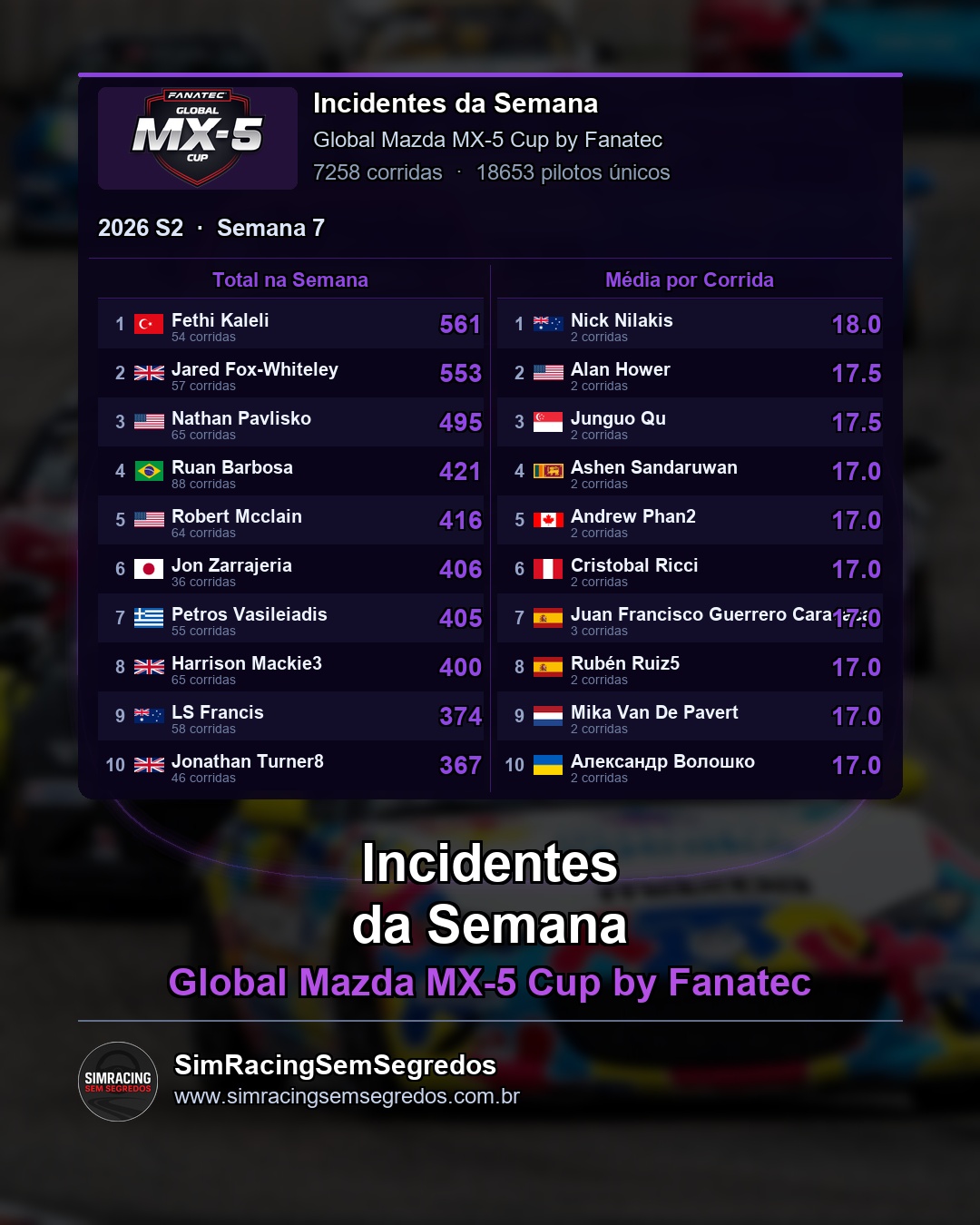 Mazda MX-5 - Semana 7 - Fechamento - imagem 3
