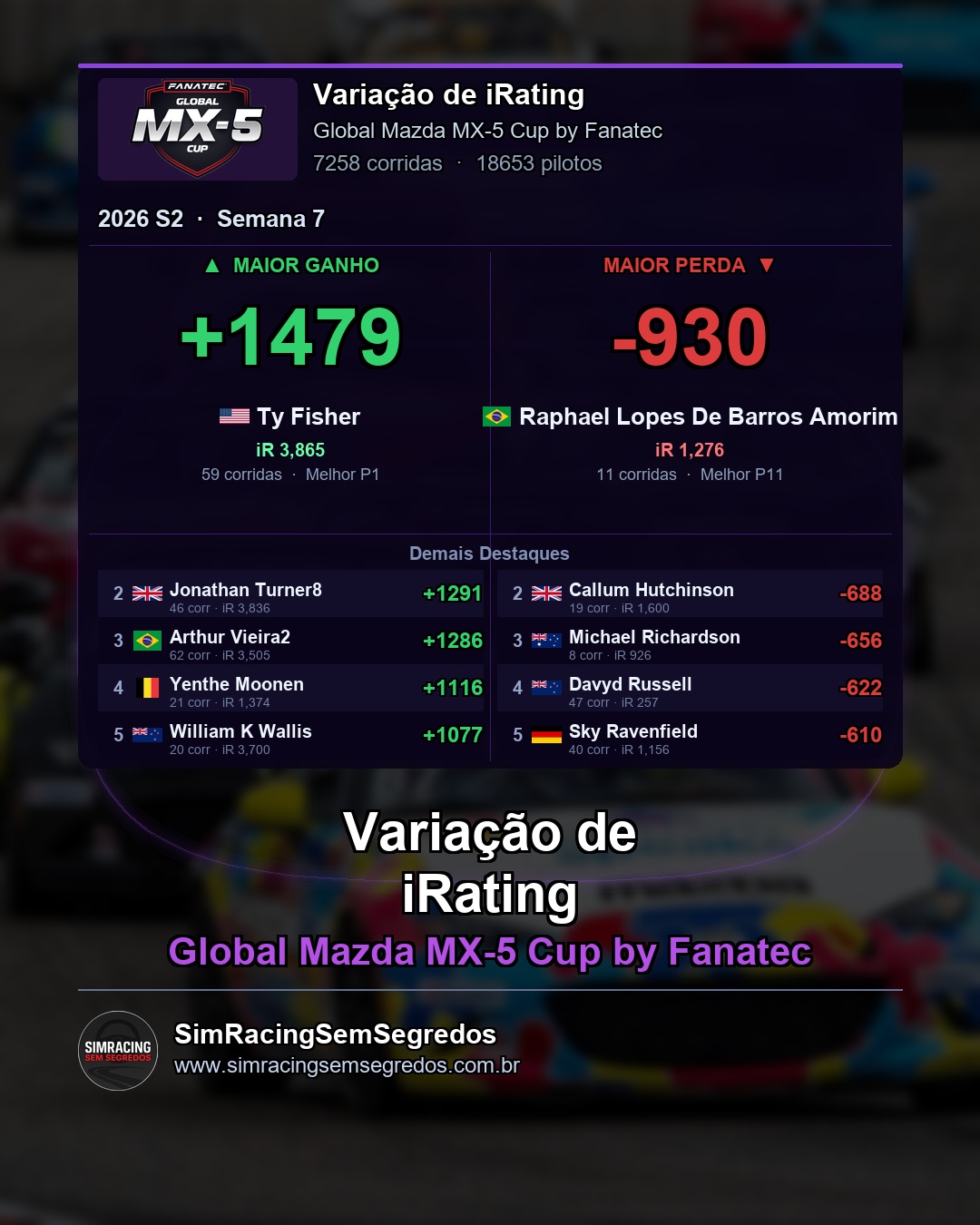 Mazda MX-5 - Semana 7 - Fechamento - imagem 4