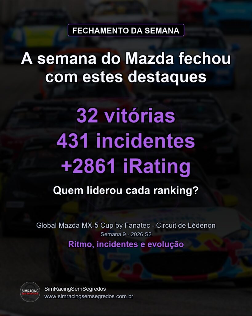 Mazda MX-5 - Semana 9 - Fechamento - imagem 1