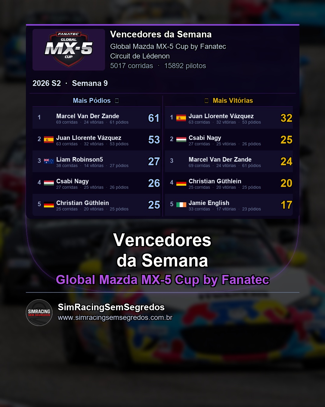 Mazda MX-5 - Semana 9 - Fechamento - imagem 2