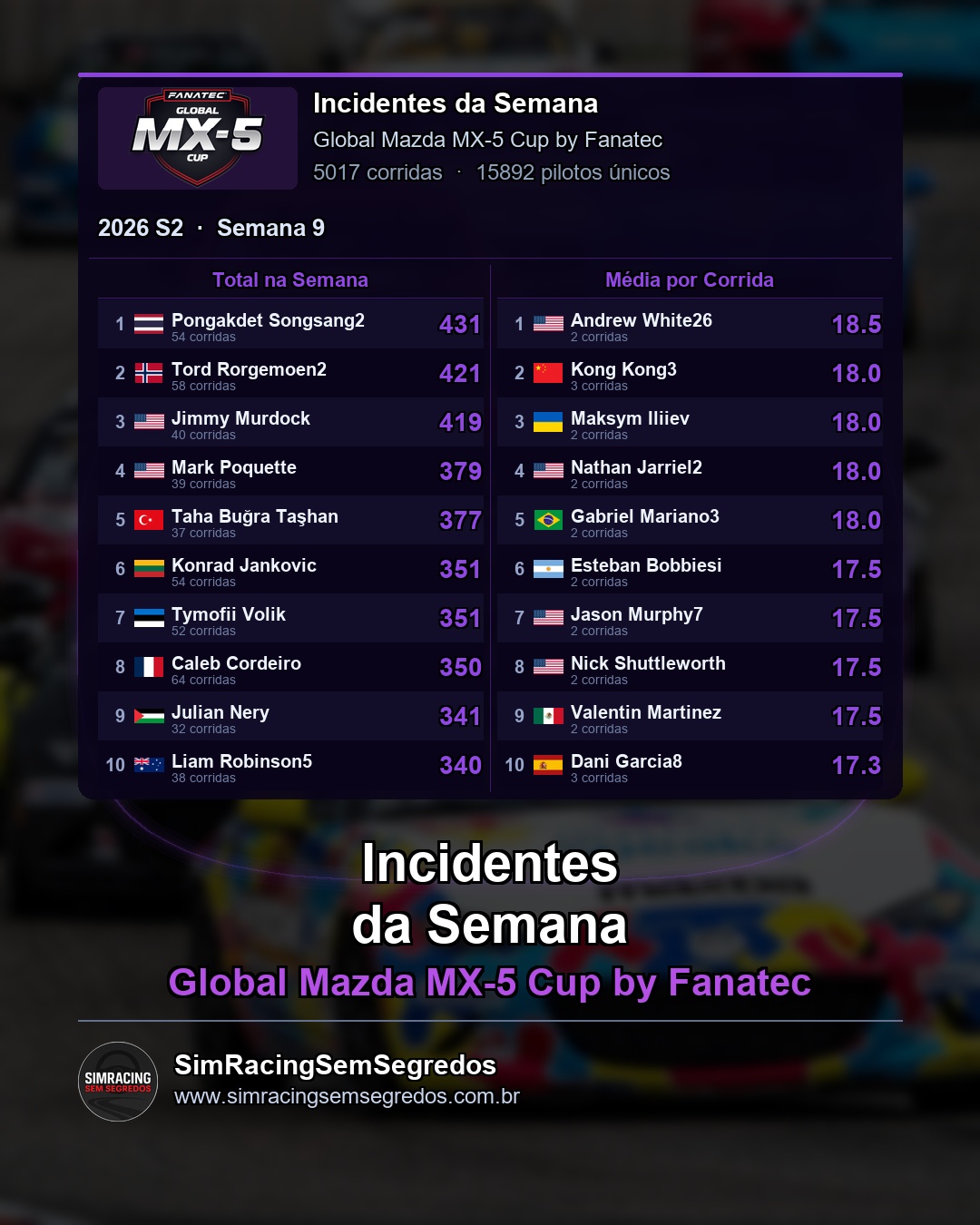 Mazda MX-5 - Semana 9 - Fechamento - imagem 3