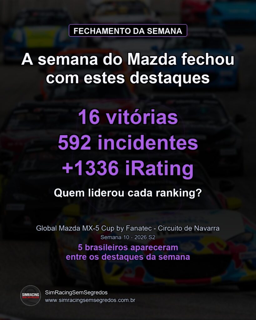 Mazda MX-5 - Semana 10 - Fechamento - imagem 1