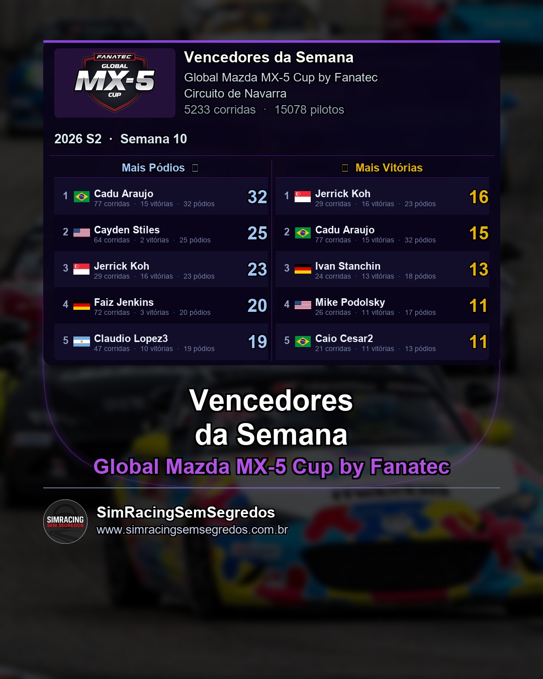 Mazda MX-5 - Semana 10 - Fechamento - imagem 2