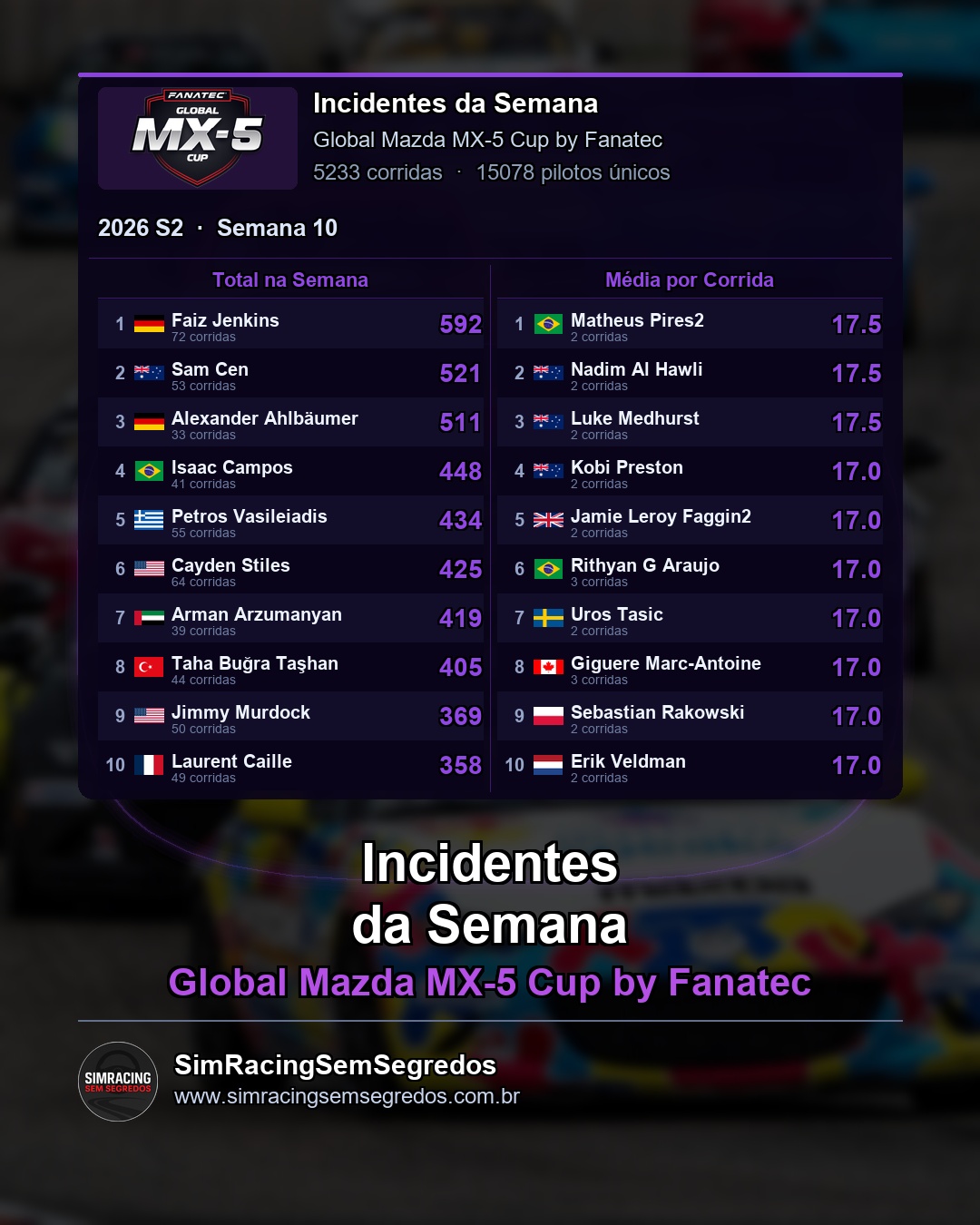 Mazda MX-5 - Semana 10 - Fechamento - imagem 3