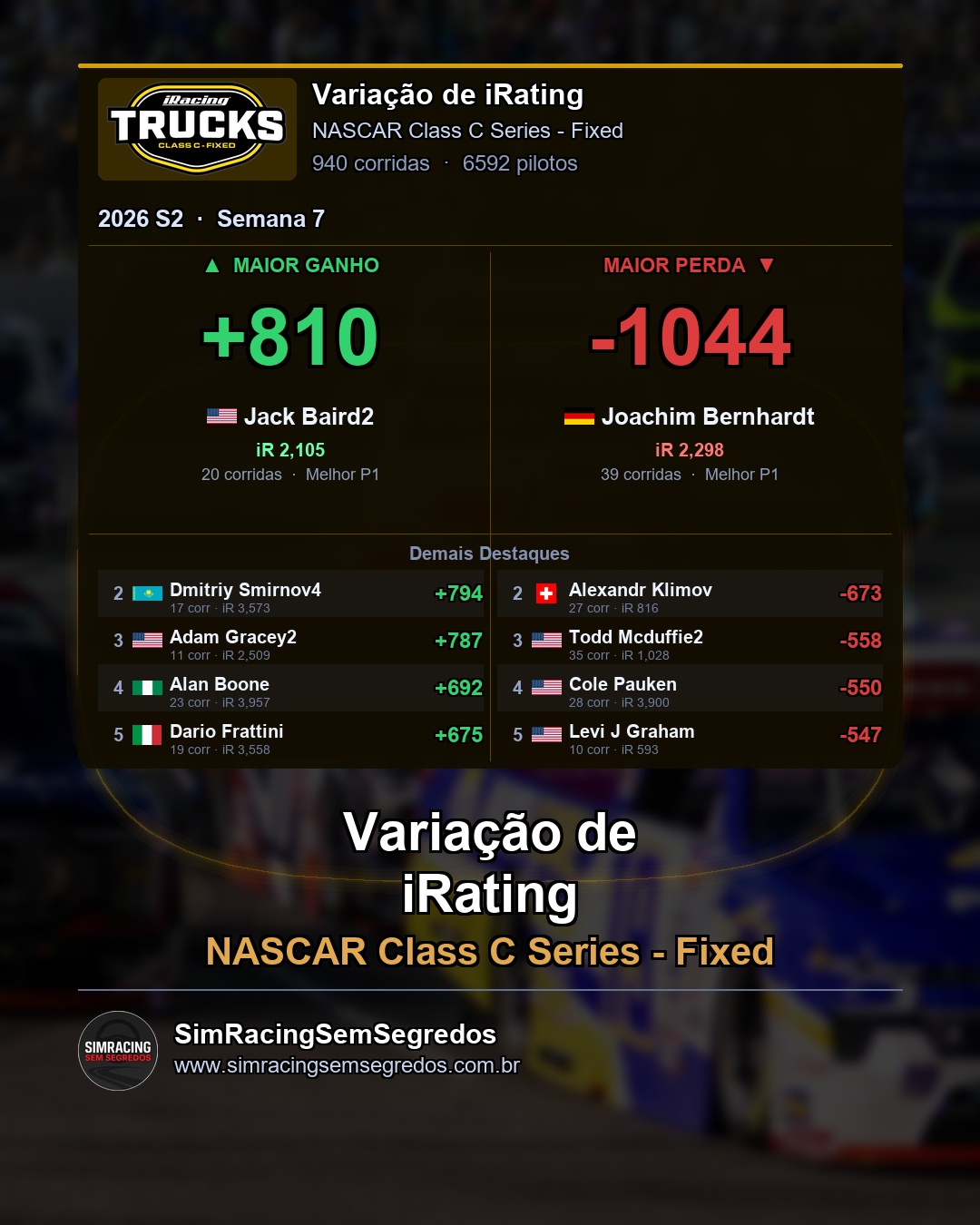 NASCAR Truck - Semana 7 - Fechamento - imagem 4