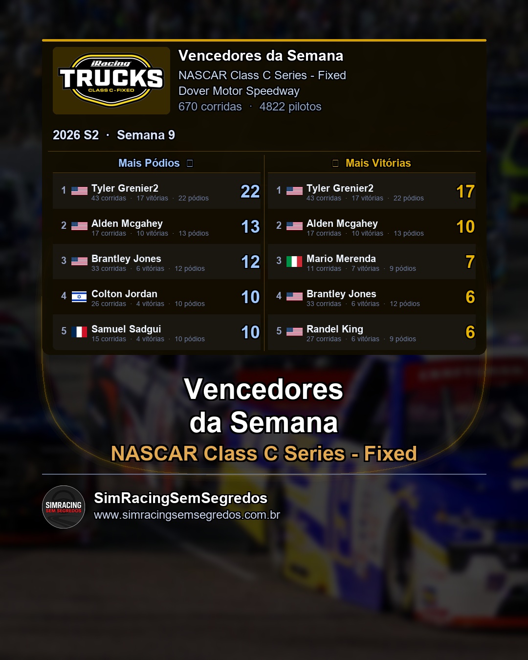 NASCAR Truck - Semana 9 - Fechamento - imagem 2